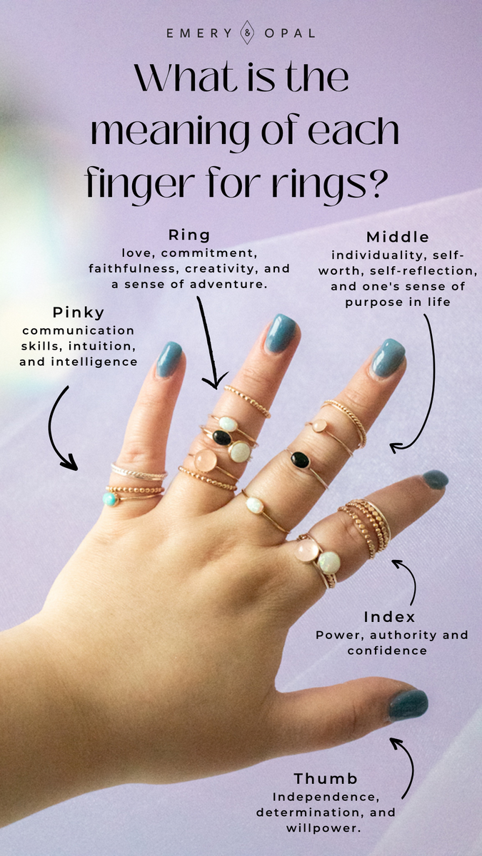Symbolism of Finger Rings  How to wear rings, Ring finger meaning